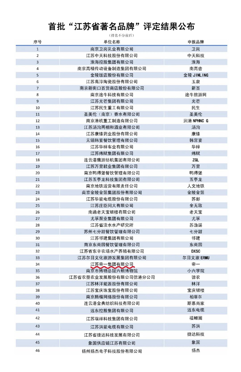 喜报！江苏伟德国际集团获授首批“江苏省著名品牌”(图3)
